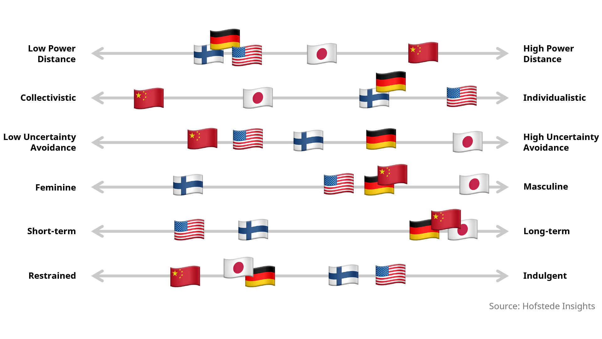 Top innovators mapped on Hofstede Cultural Dimensions